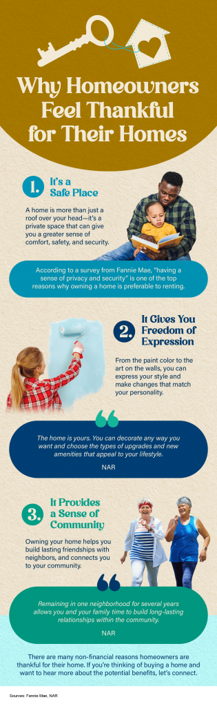 Canopy Realty | Why Homeowners Feel Thankful for Their Homes [INFOGRAPHIC]