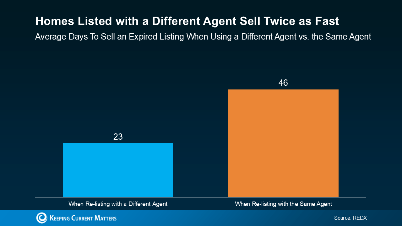 Canopy Realty | Your House Didn’t Sell. Here’s What To Do Now.