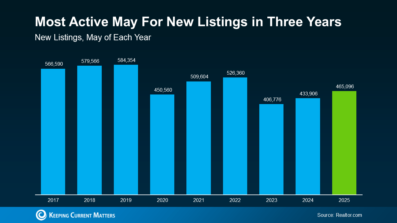 Canopy Realty | 3 Reasons To Buy a Home This Summer