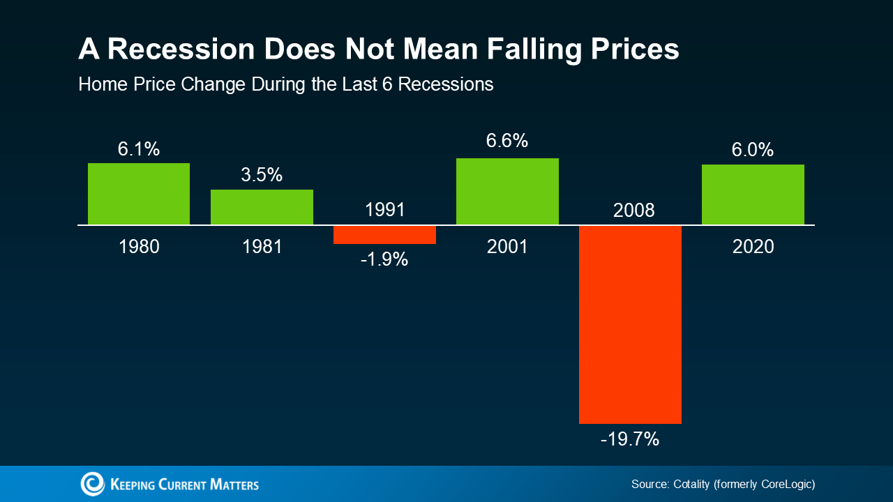 Canopy Realty | Think It’s Better To Wait for a Recession Before You Move? Think Again.