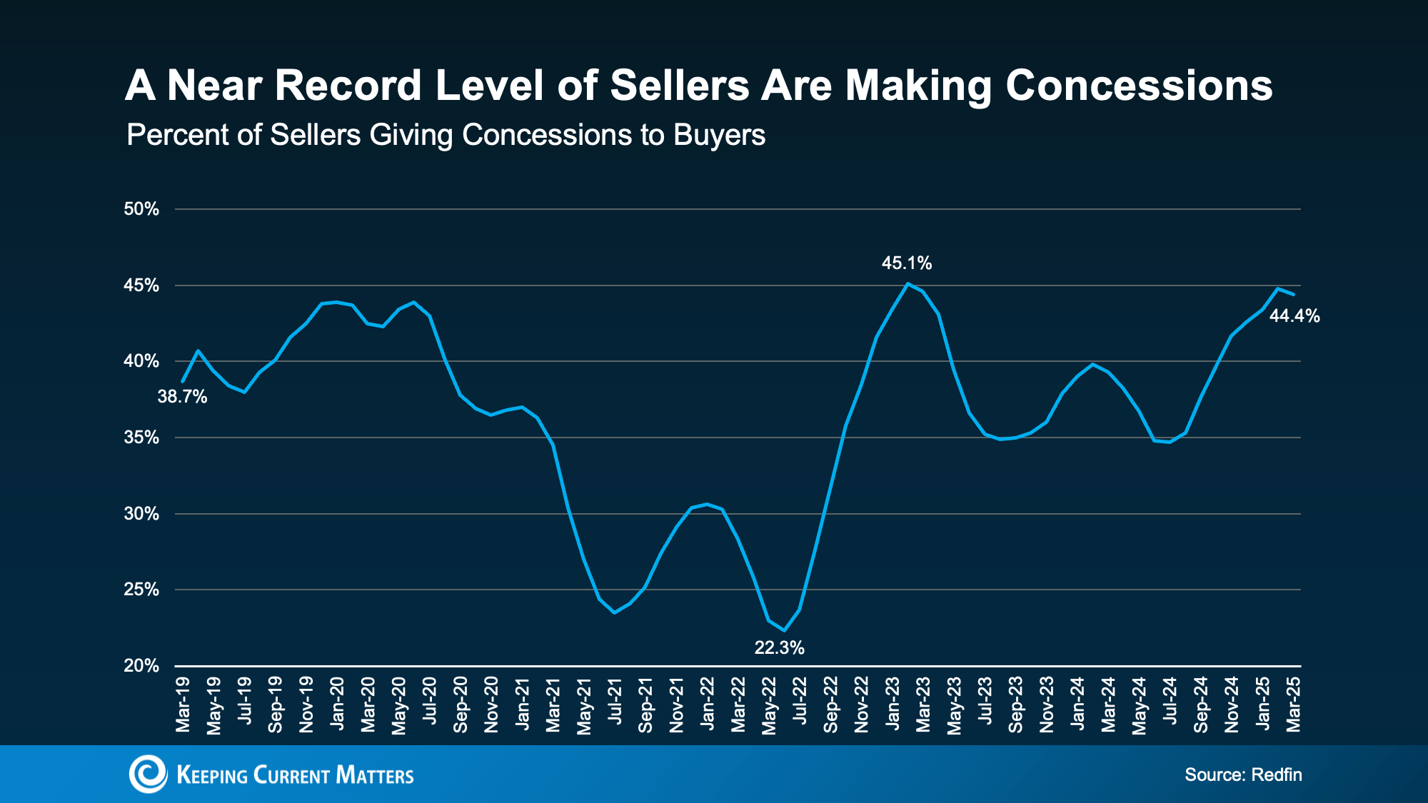 Canopy Realty | What Every Homeowner Needs To Know In Today’s Shifting Market