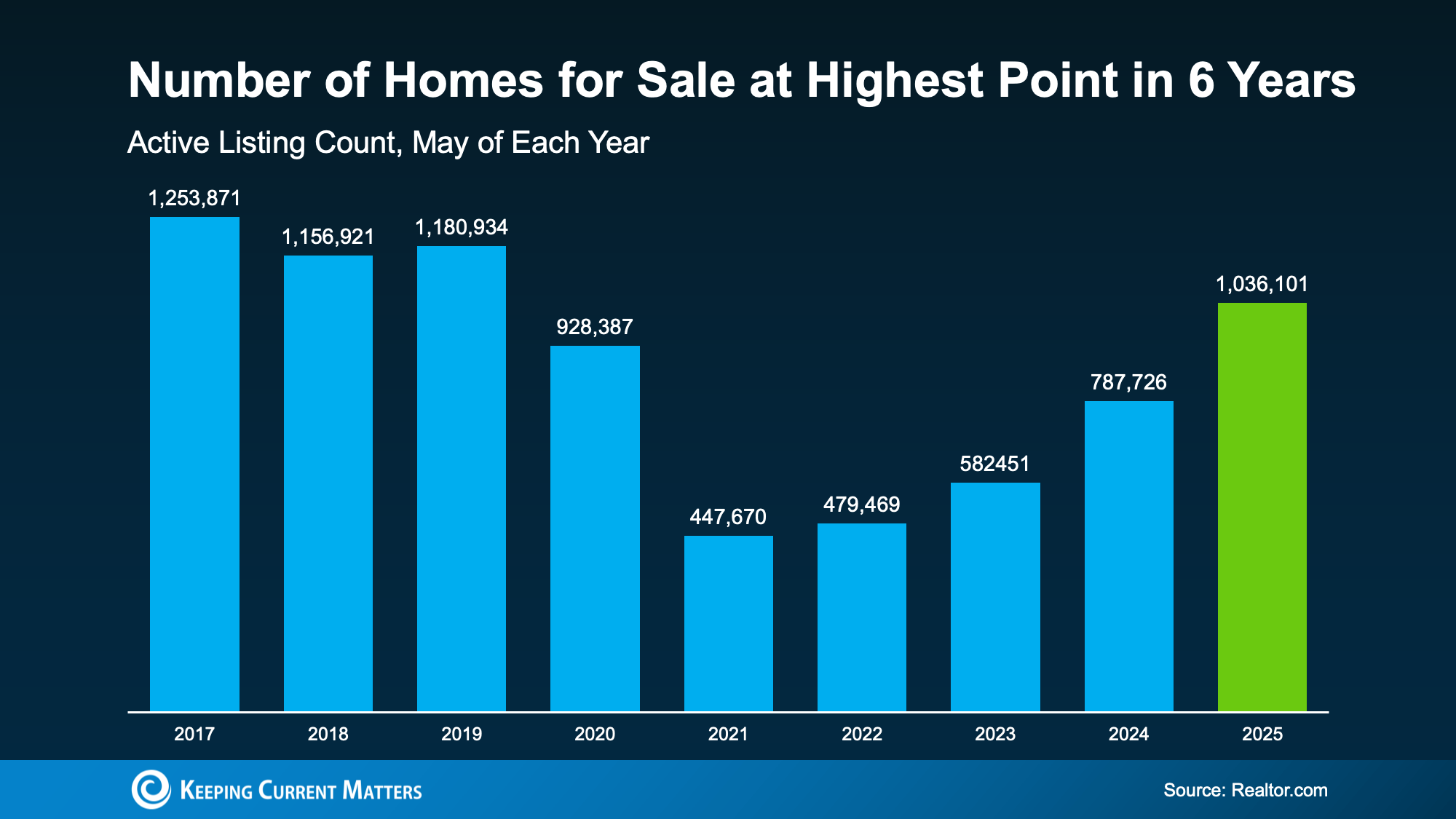 Canopy Realty | What Every Homeowner Needs To Know In Today’s Shifting Market