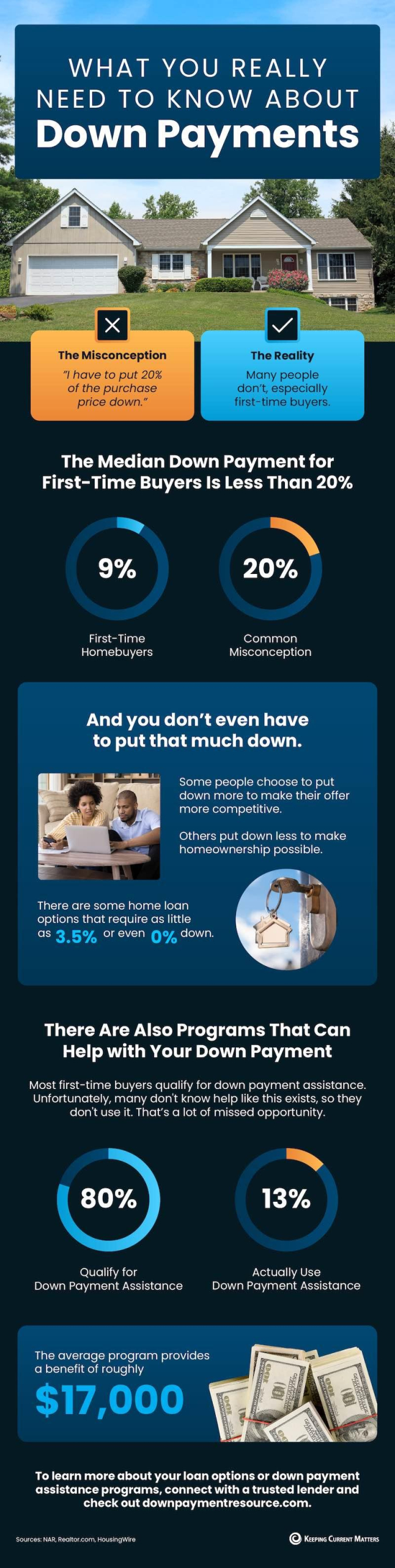 Canopy Realty | What You Really Need To Know About Down Payments Canopy Realty | What You Really Need To Know About Down Payments