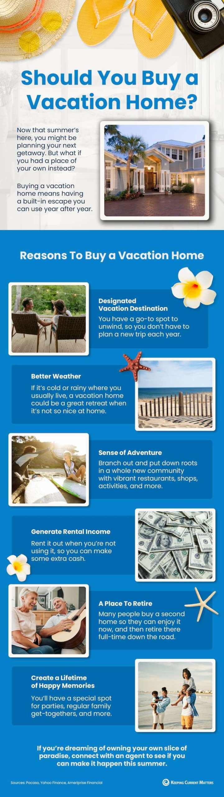 Canopy Realty | Should You Buy a Vacation Home? Canopy Realty | Should You Buy a Vacation Home?
